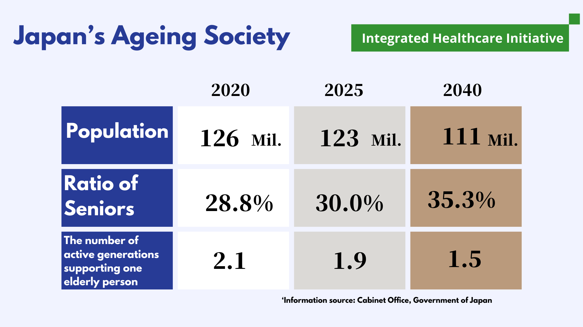 Japan's Ageing Society