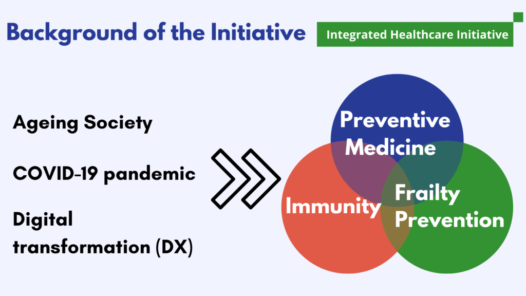 Background of Integrated Healthcare Initiative