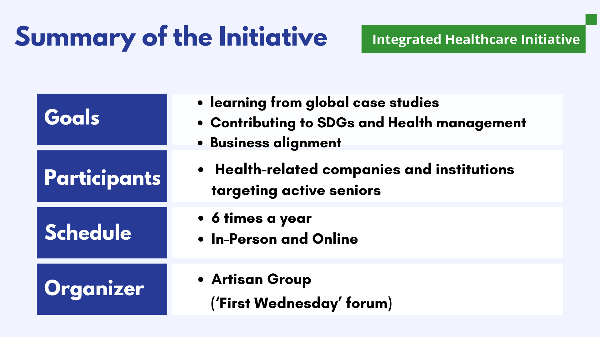 Summary of Integrated Healthcare Initiative